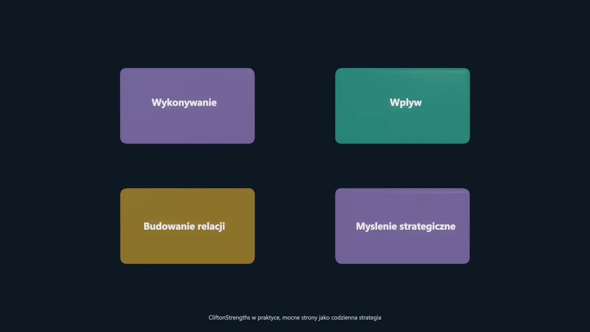 CliftonStrengths w praktyce, mocne strony jako codzienna strategia
